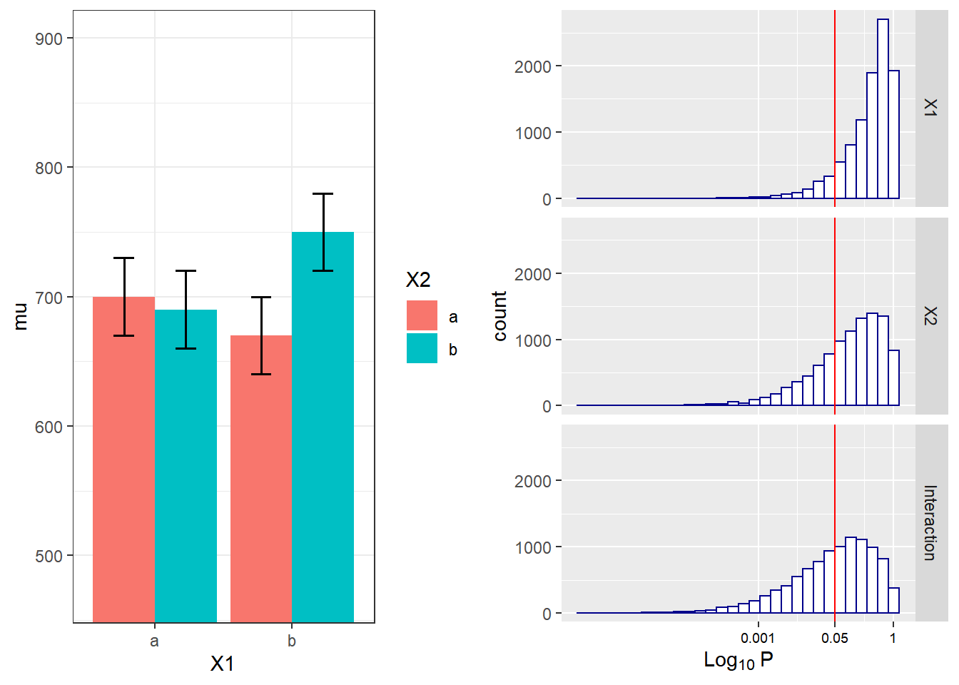 numerator df for anova in gpower