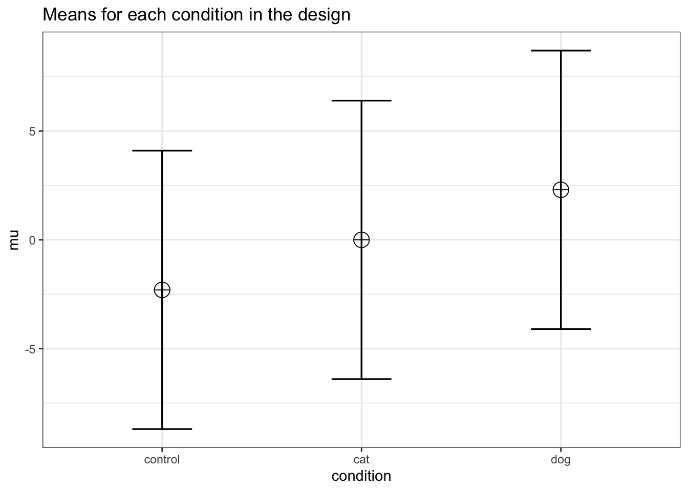 Chapter 3 Repeated Measures Anova Power Analysis With Superpower